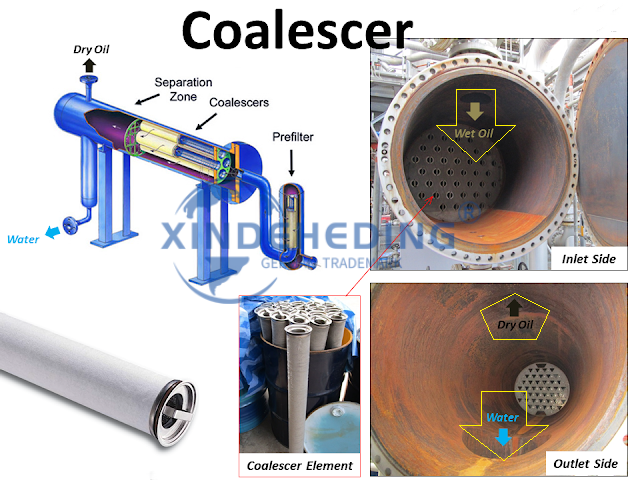 Коалесцерный фильтр, что такое коалесцер, фильтрующий материал из стекловолокна